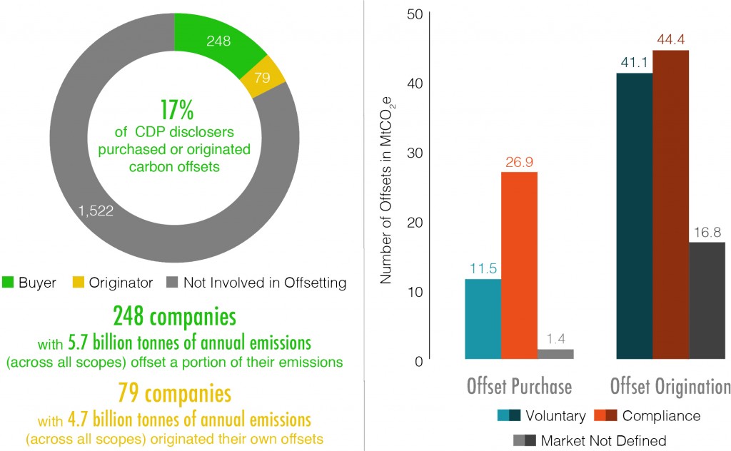 carbon offset