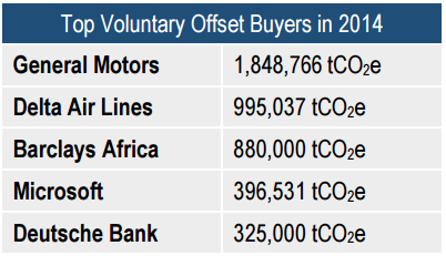 buyers_top5_voluntary