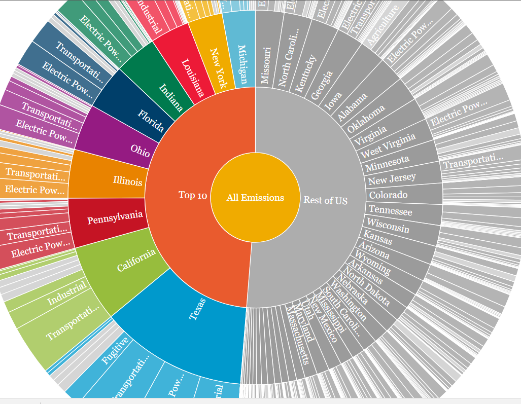 6-charts-show-how-20-percent-of-us-states-generate-50-percent-of-emissions-ecosystem-marketplace