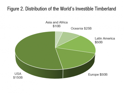 A Financial Architecture for Global Carbon Sinks: A New Forestry ...