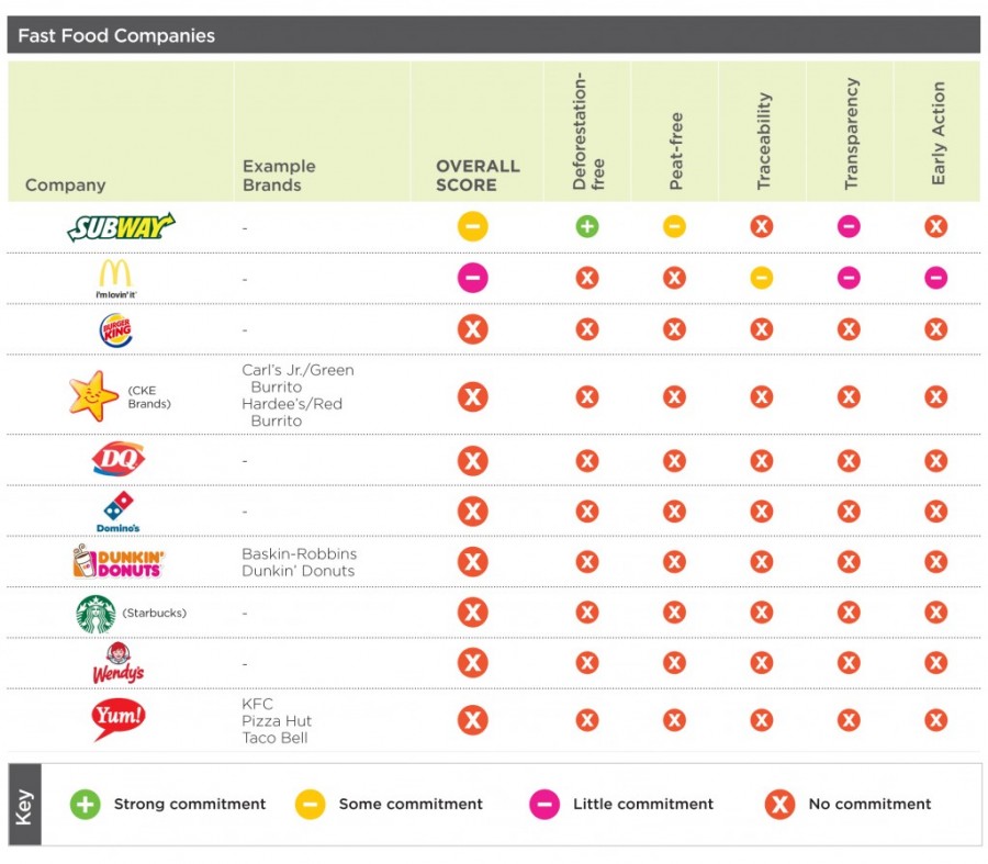 Branding examples. Food brand examples.